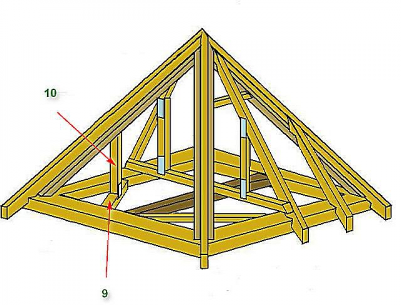 Стропильная система четырехскатной шатровой крыши. Шатровая крыша стропильная система. Стропильная система крыши Лежень. Четырёхскатная крыша для беседки стропильная система.