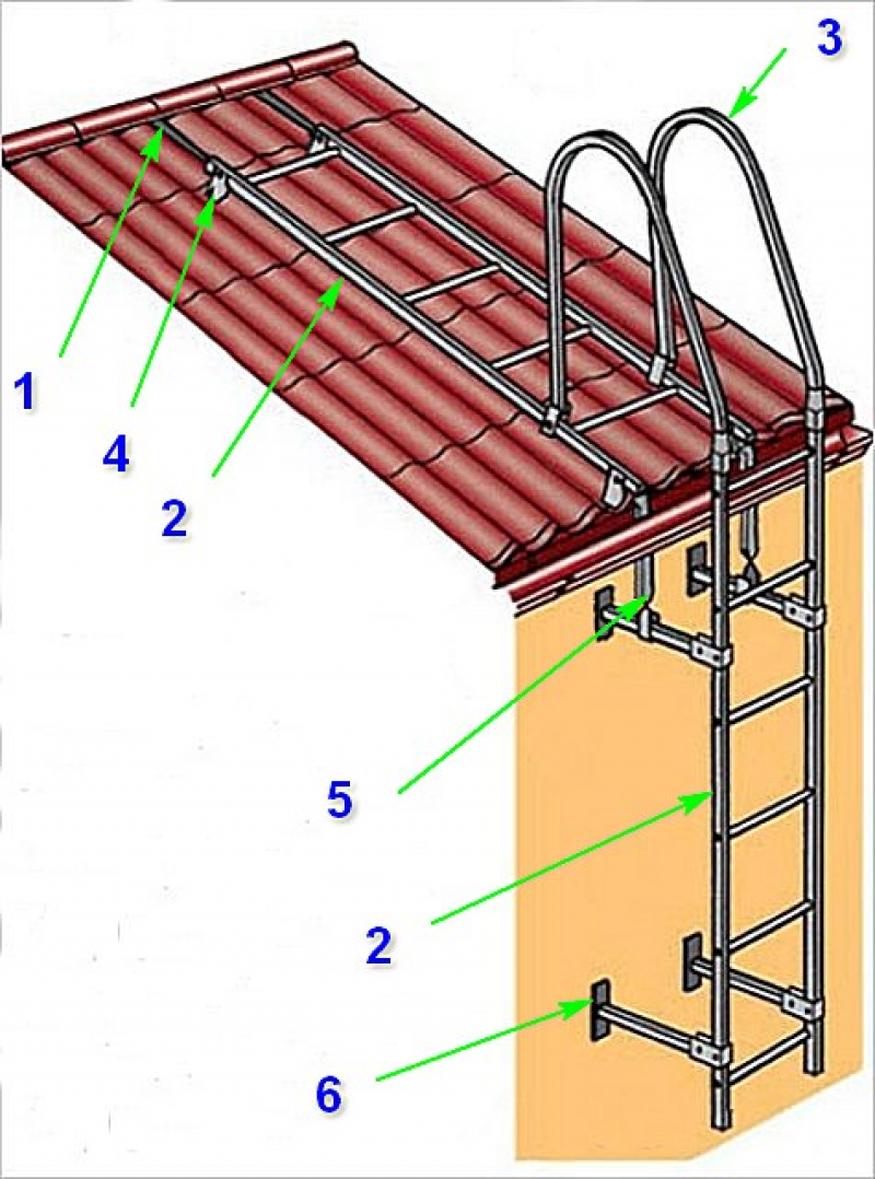 Лестница на кровлю. Крепление пожарной лестницы к двухскатной крыше. Лестница кровельная стеновая. Кровельная лестница деревянная. Лестница кровельная коньковая.