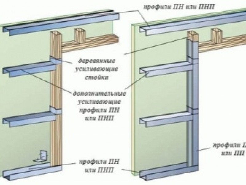 дверной проем из профиля для гипсокартона кнауф. перегородки кнауф дверной проем. дверной проем в гипсокартонной перегородке.