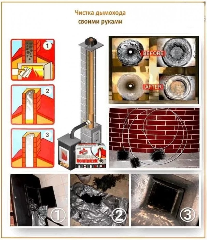 Почистить дымоход в доме своими руками. Прочистка дымохода снизу. Баня дымовая труба чистка. Чистка дымохода печи. Прочистка дымохода от сажи.