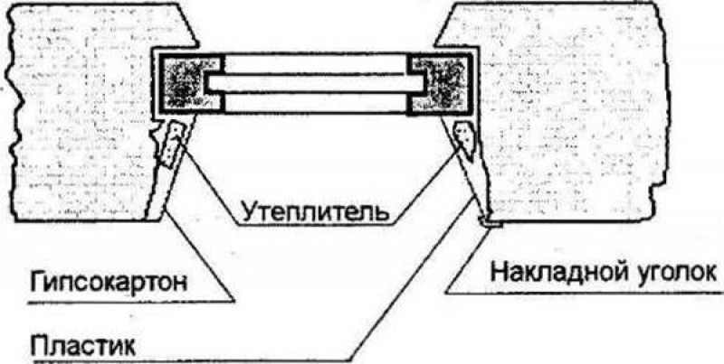 Как сделать откосы из гипсокартона после установки пластиковых окон видео