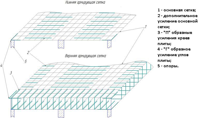 Схема армирования плиты перекрытия