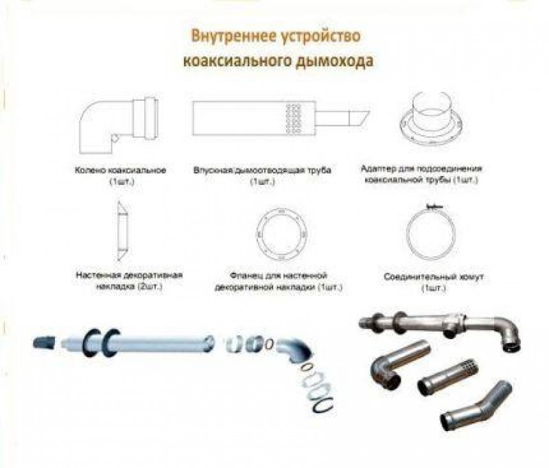 Требования к коаксиальным дымоходам газовых котлов. Схемы монтажа вертикального коаксиального дымохода. Коаксиальный дымоход 60/100 схема подключения. Коаксиальный дымоход вертикальной установки схема монтажа. Коаксиальный дымоход 60/100 для газового схема сборки.