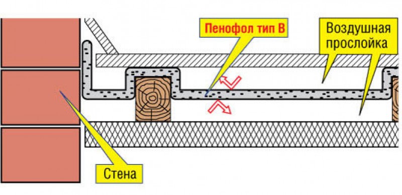 Схема монтажа пенофол