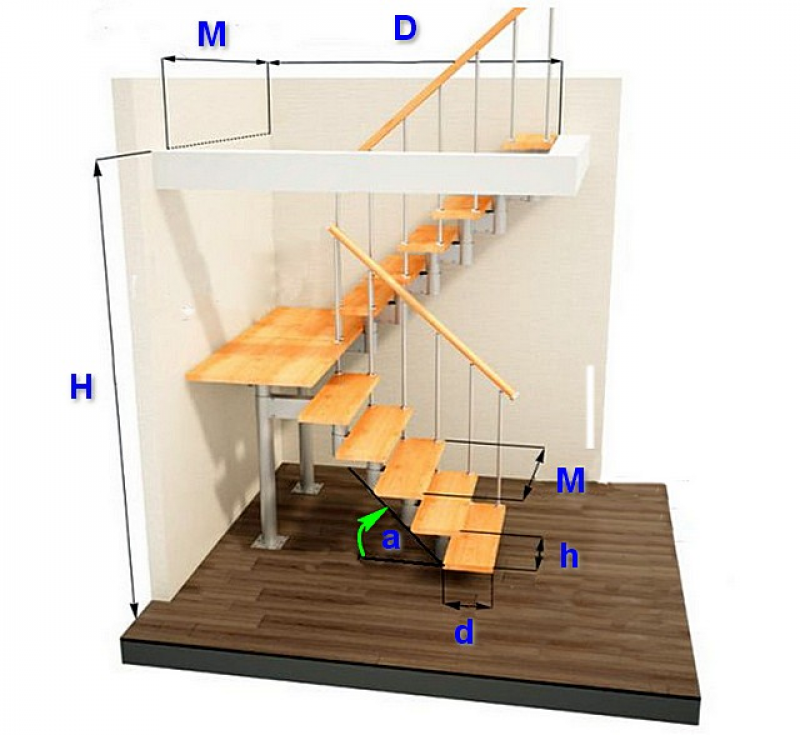Формула лестницы. Параметры лестницы. Высота ступеней лестницы в частном доме. Высота ступеньки лестницы в частном доме. Вступительная ступень на лестнице.