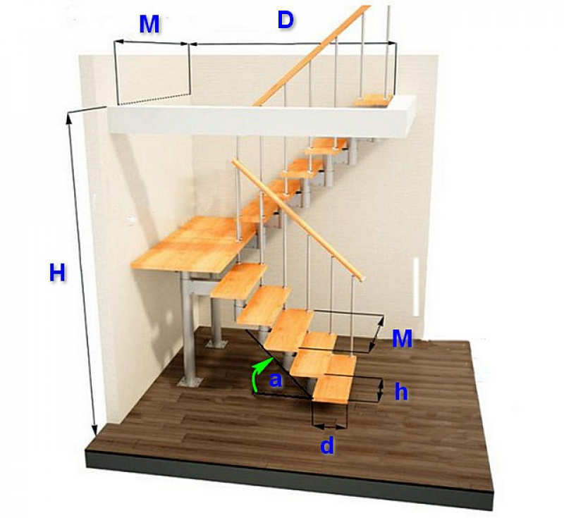 Высота ступеньки лестницы в частном доме. Параметры лестницы. Высота ступеней лестницы в частном доме. Вступительная ступень на лестнице.