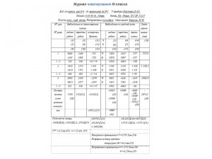 Пример заполнения журнала нивелирования III класса