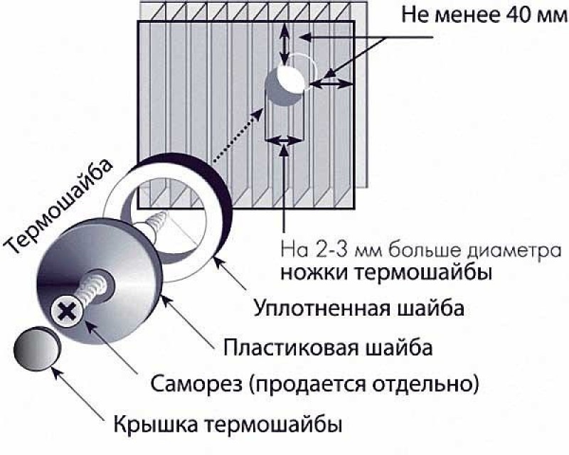 Схема монтажа поликарбоната