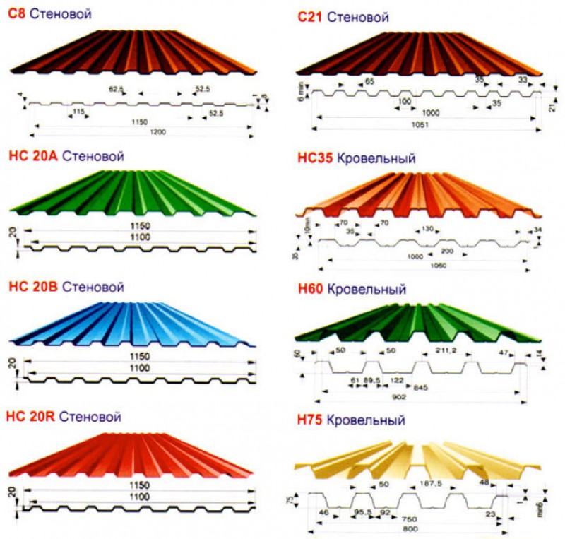 Виды профлиста для кровли фото с названиями