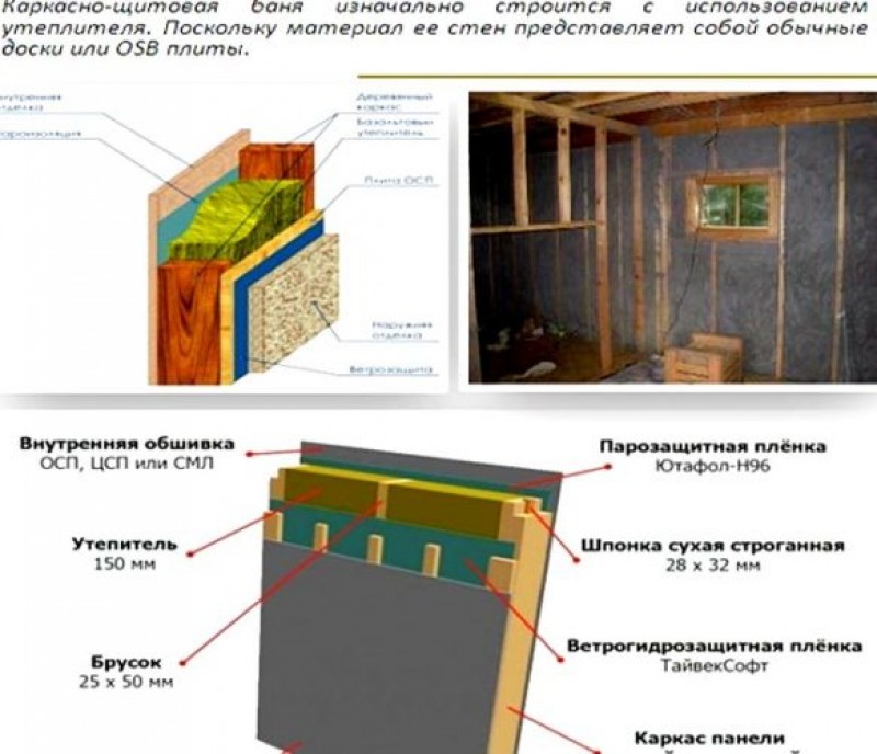 схема утепления бани