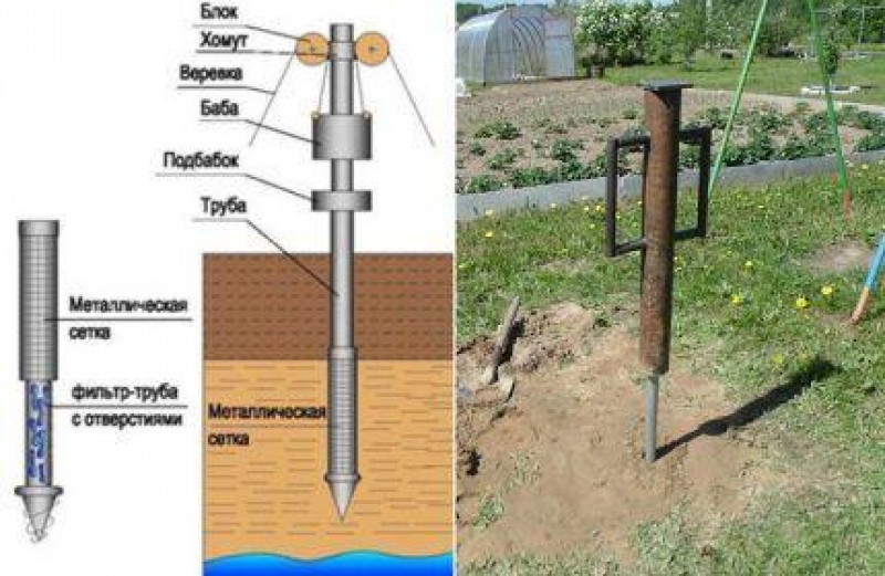 схема грунта при бурении скважин на воду. оголовок для промывки скважины 125. игла для абиссинской скважины. бурение закладочных скважин. скважина диаметром 50 мм.