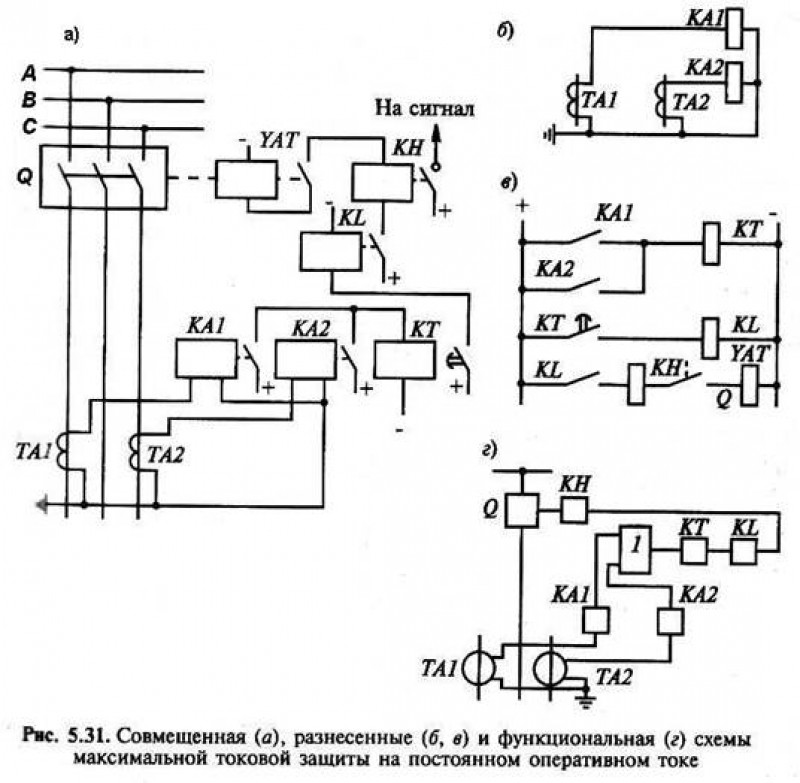 Контактные и электрические схемы. Функциональная схема максимальной токовой защиты. Разнесенный способ изображения электрической схемы. Принципиальная совмещенная схема. Разнесенная схема токовой защиты.