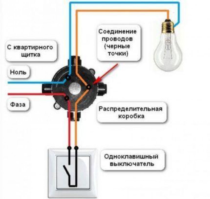 Схема расключения распределительной коробки