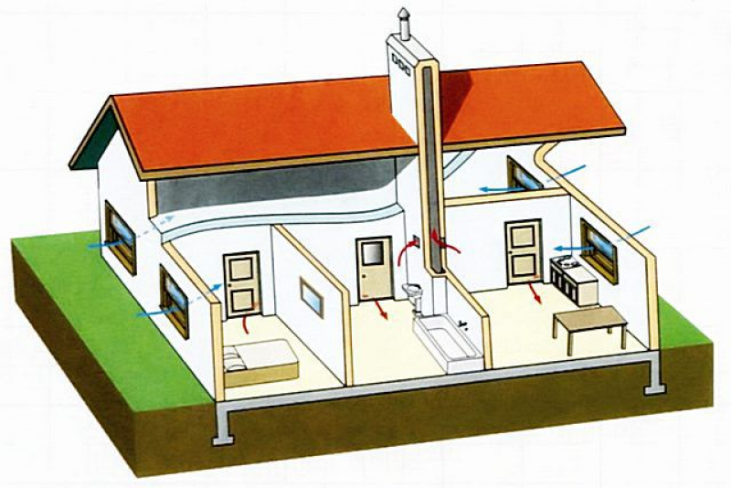 Как сделать вентиляцию в частном доме