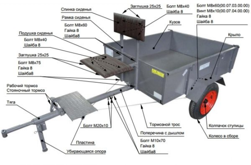 Размеры телеги для мотоблока своими руками чертежи и размеры