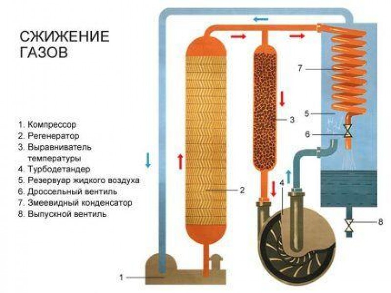 Как называется газ пропан и метан?