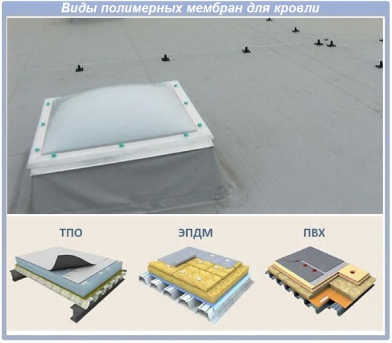 Толщина полимерной мембраны. Полимерная мембрана для кровли технониколь. Полимерная мембрана для кровли технониколь толщина. Технониколь кровля по профлисту. Пвх мембрана технониколь для кровли вес на м2.