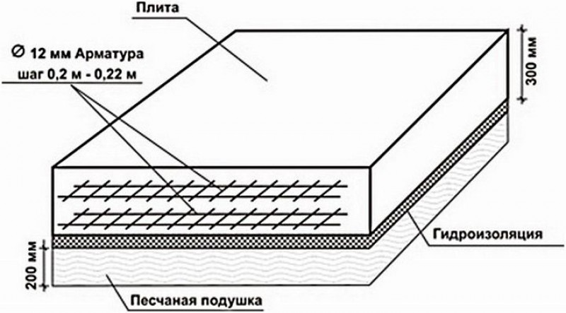 Монолитная плита фундамента чертеж