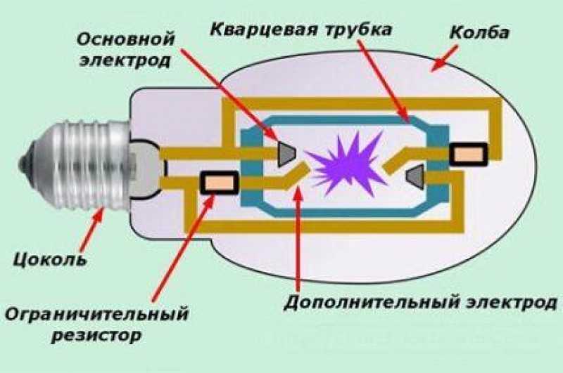 Схема лампы дрл