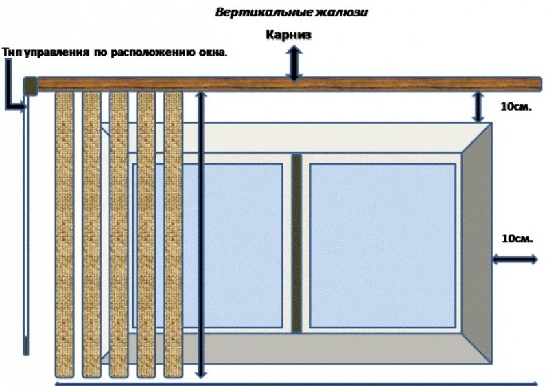 Вертикальные жалюзи высота