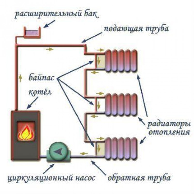 Схема печного отопления с водяным контуром и циркуляционным насосом