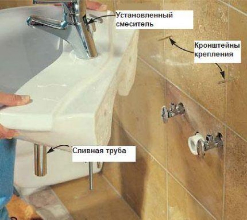 Как поставить раковину в ванной. Крепление для раковины в ванной. Крепление навесной раковины к стене. Крепление керамической раковины к стене. Крепление раковины к стене в ванной.