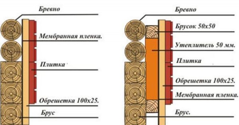 бревенчатая баня 