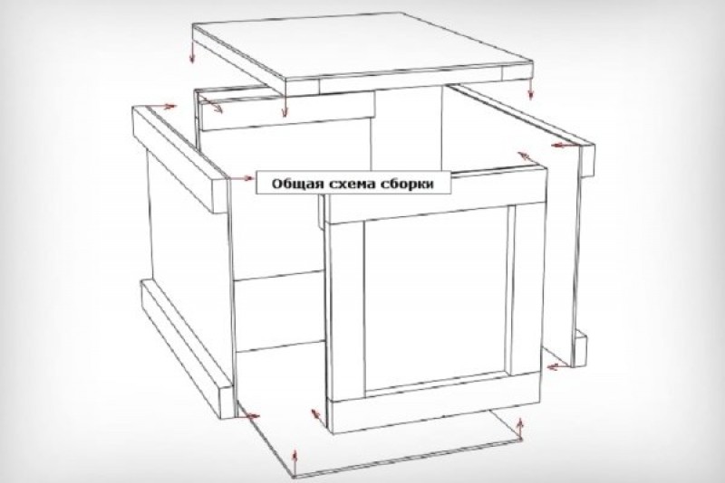 Схема расширения пчелопакета