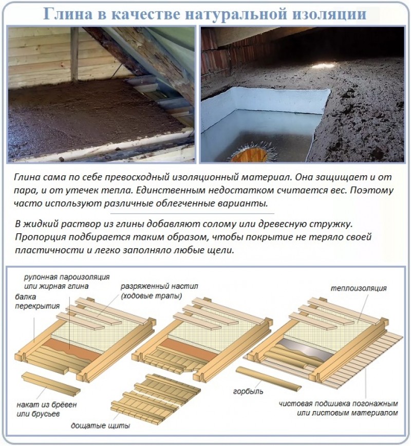 Утеплить потолок бани опилкой. Утепление опилками потолка толщина слоя. Пропорции для утепления глины с опилками. Слой опилок для утепления потолка. Утепление перекрытия бани.