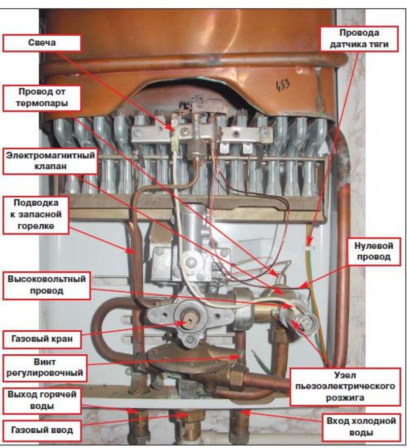 Схема газовой колонки