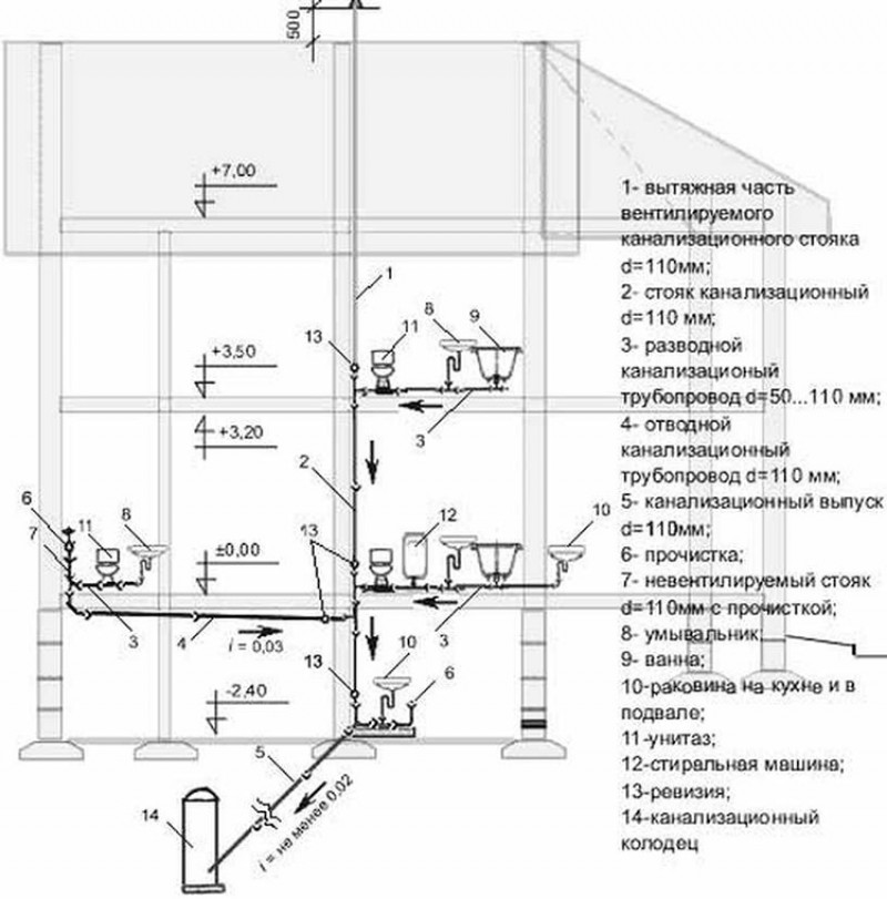 Схема канализации здания