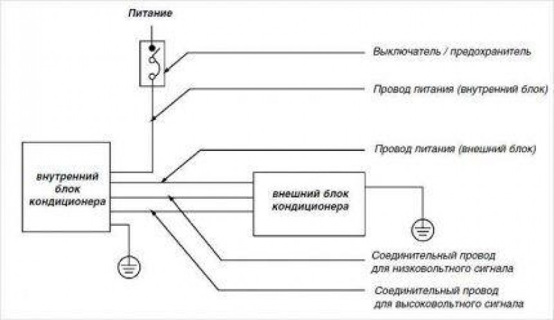 Соединение с внутренним источником