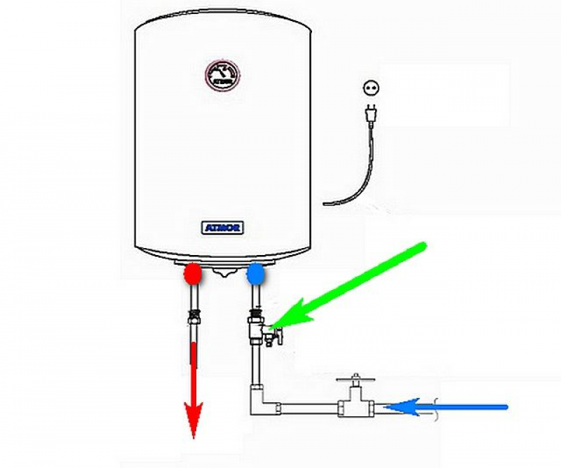 Подача воды в бойлер. Предохранительный клапан для бойлера схема. Схема подключения предохранительного клапана к водонагревателю. Схема подключения проточного водонагревателя с обратным клапаном. Схема подключение предохранительного клапана для бойлера.