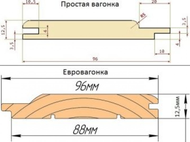 Толщина дерева. Размеры вагонки деревянной стандарт. Вагонка штиль профиль чертеж. Ширина вагонки деревянной из сосны. Размер вагонки стандарт из дерева ширина.