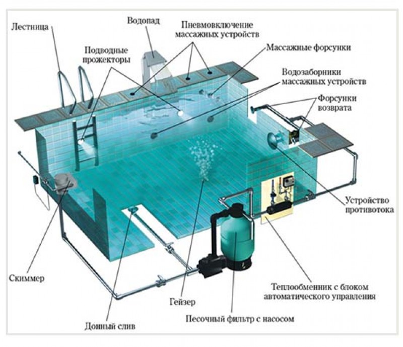 Схема бетонного бассейна