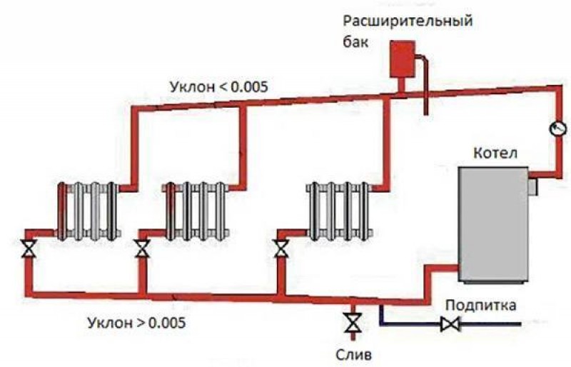 Схема отопления без насоса с расширительным баком