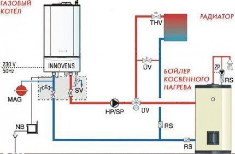 Схема подключения газового котла. Схема соединения газового котла отопления. Схема подключения газового котла к системе отопления в частном. Схема отопления электрическим котлом одноконтурный. Схема подключения отопления к газовому котлу навесной.