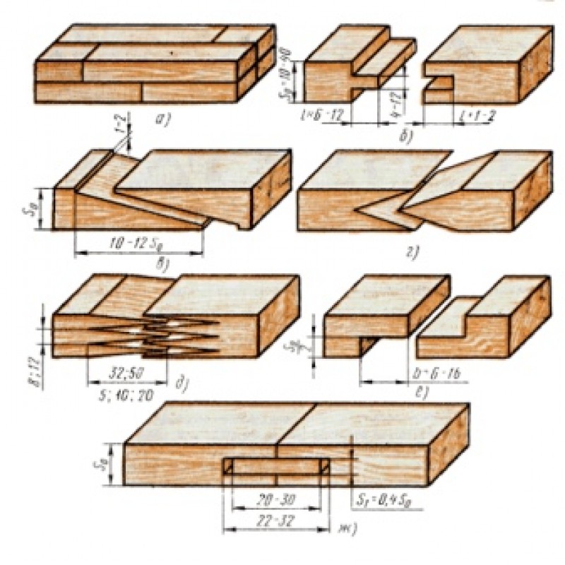 Половые соединения. Столярные стык шип в ПАЗ. Шип-ПАЗ соединение доски торец. Соединение деревянных деталей шип ПАЗ. Соединение в ПАЗ деревянных конструкций.