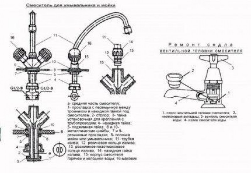 Как работает кран. Схема сантехнического крана. Конструкция однорычажных смесителей схема. Схема разборки смесителя водяного. Схема барашкового смесителя.