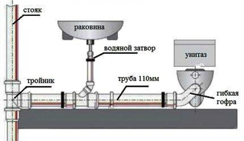 Внутренняя часть автономной канализации частного дома