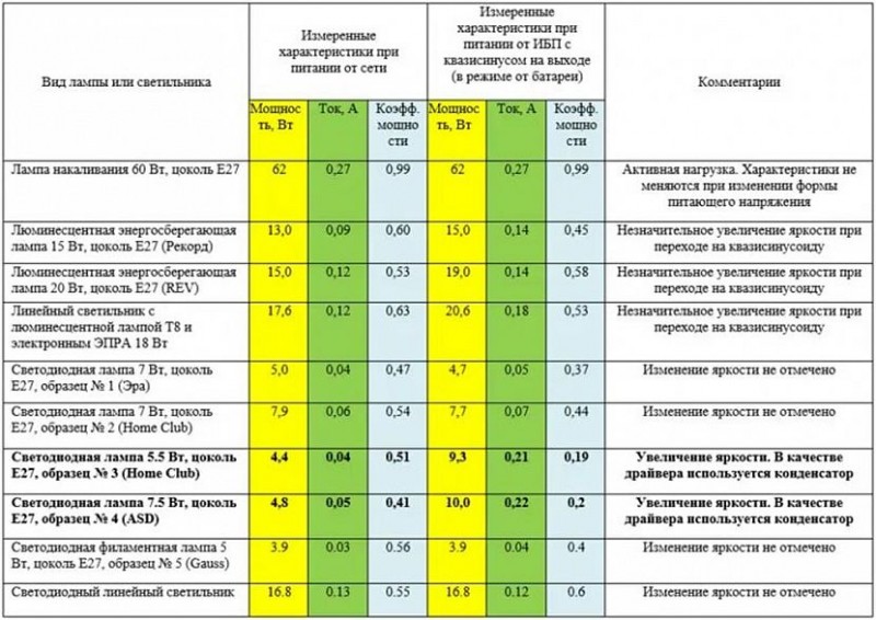 Гладкий синус