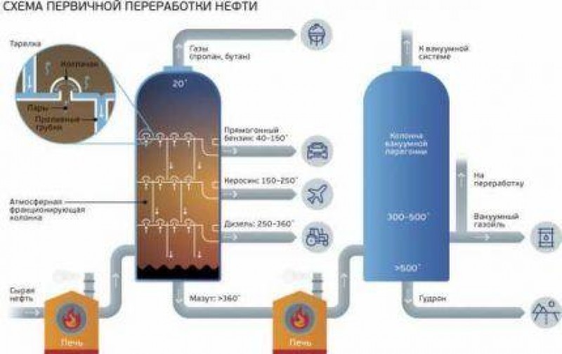 Техническое описание газовых баллонов и маркировка их