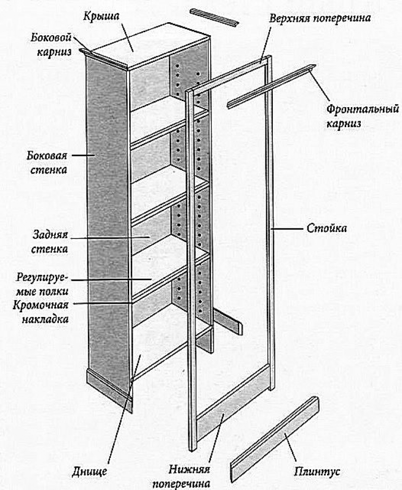 Сборка книжного шкафа. Составные части шкафа. Чертеж стеллажа на балкон. Конструкция шкафа. Шкаф на балкон чертеж.