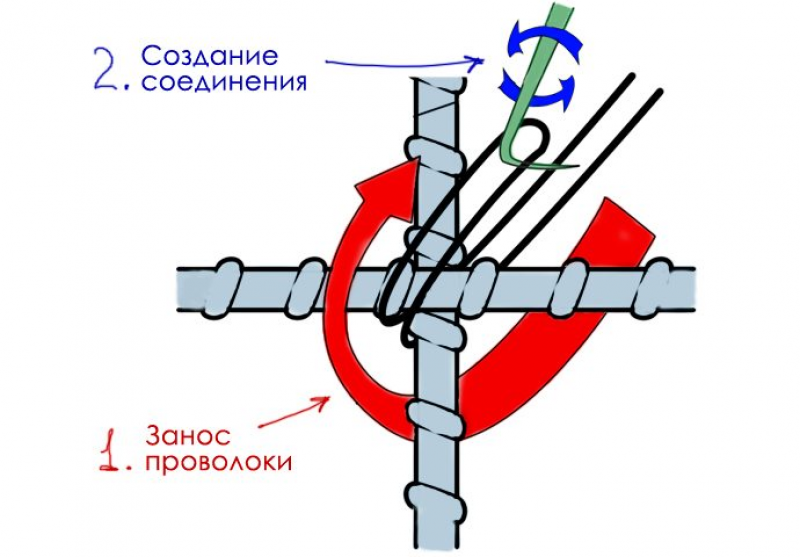 Крючок для вязания арматуры своими руками чертежи и размеры