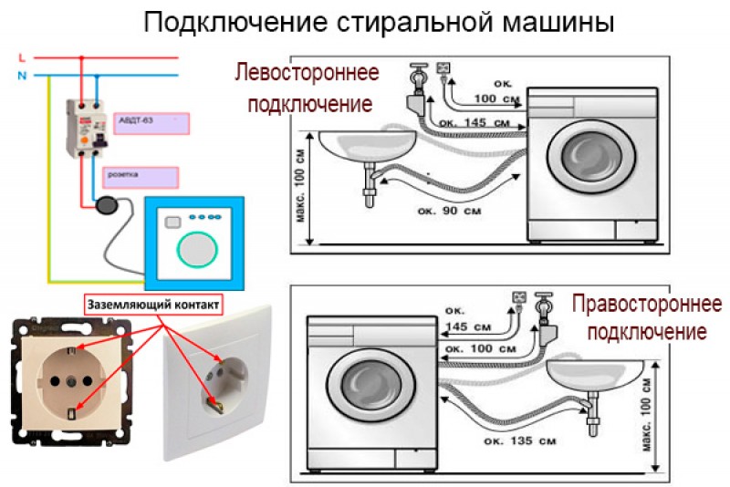 Схема подключения стиральной машины к канализации сливного шланга