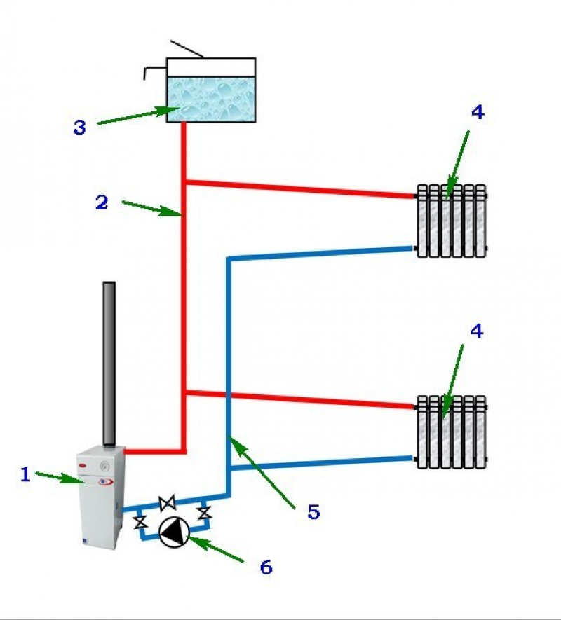 Двухтрубная система отопления в частном доме схема от твердотопливного котла