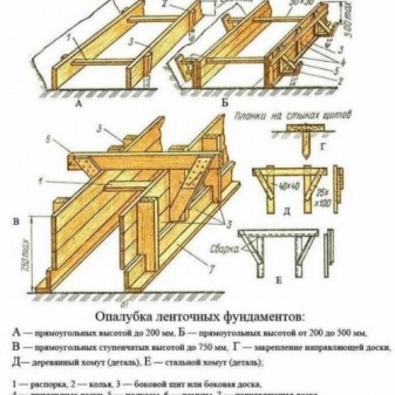 Как собрать опалубку для фундамента из досок