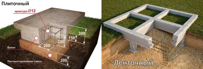 Фундамент под беседку с барбекю чертежи