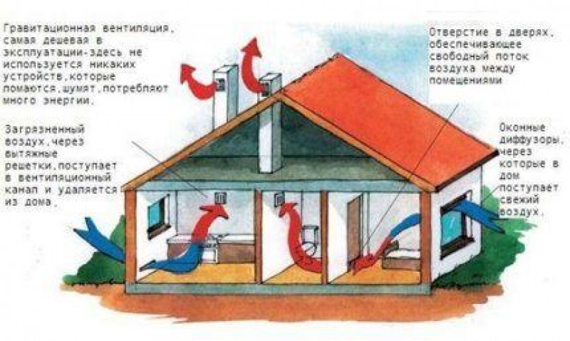 Сечение вентиляционного канала в частном доме