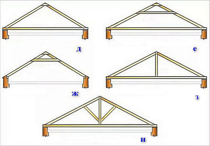 Двускатная кровля стропильная система.